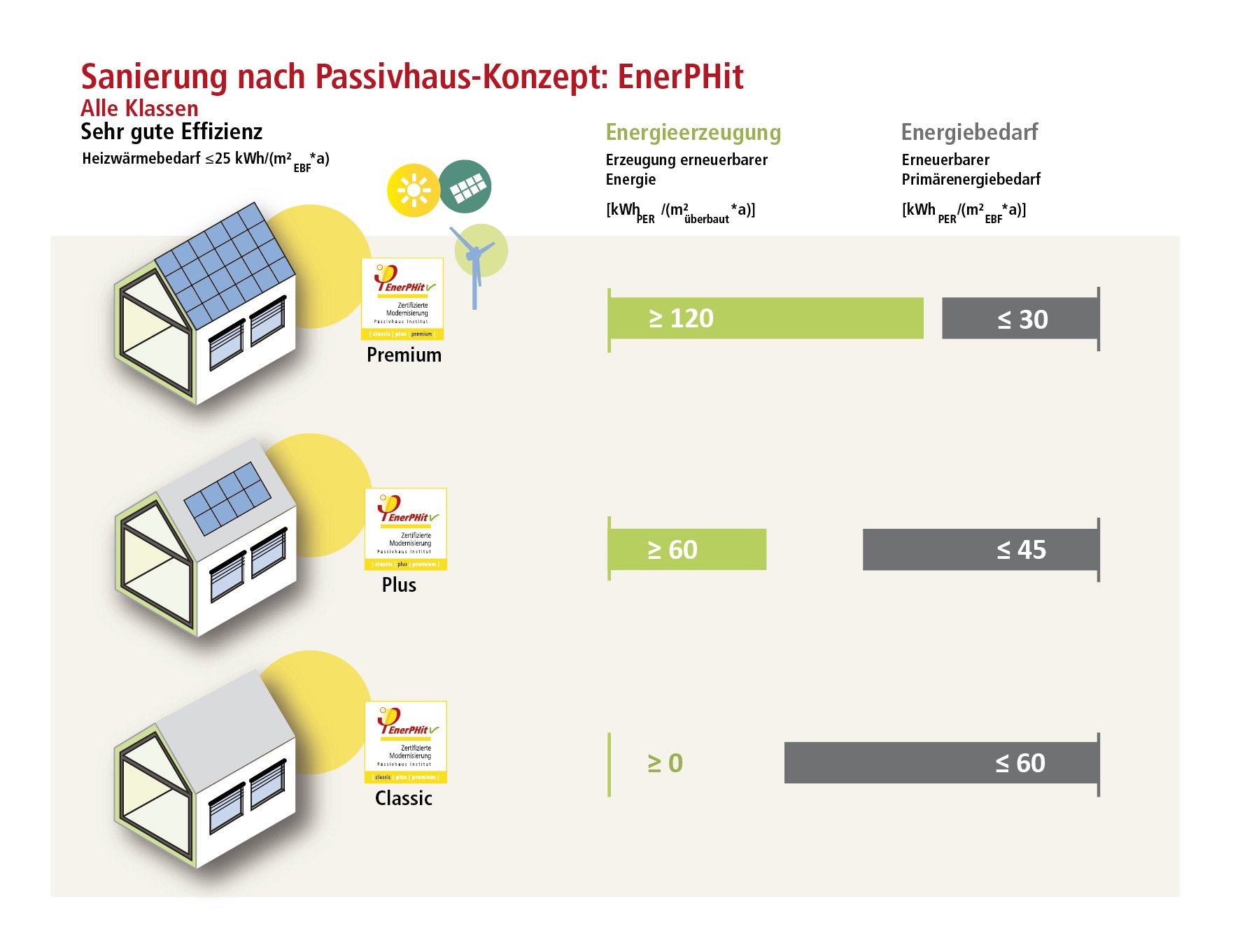 haeusergrafik_komplett_de_2025_mb_enerphit