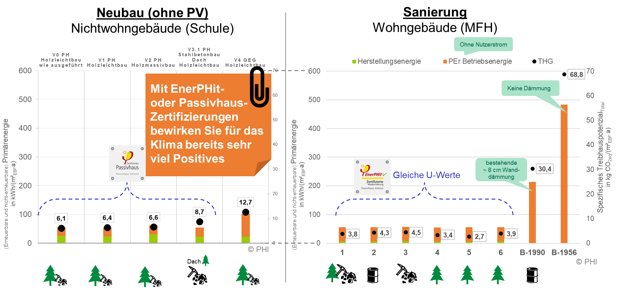 newvsretrofitwithstickerde