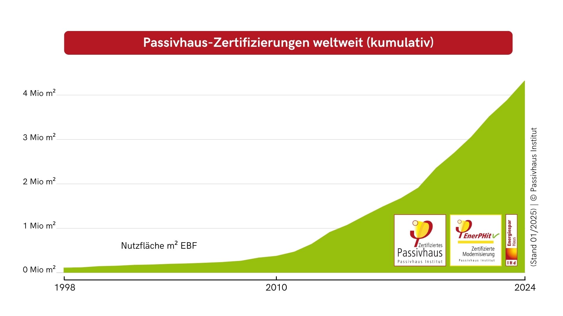 passivhaus-zertifizierungen_de_01_2025
