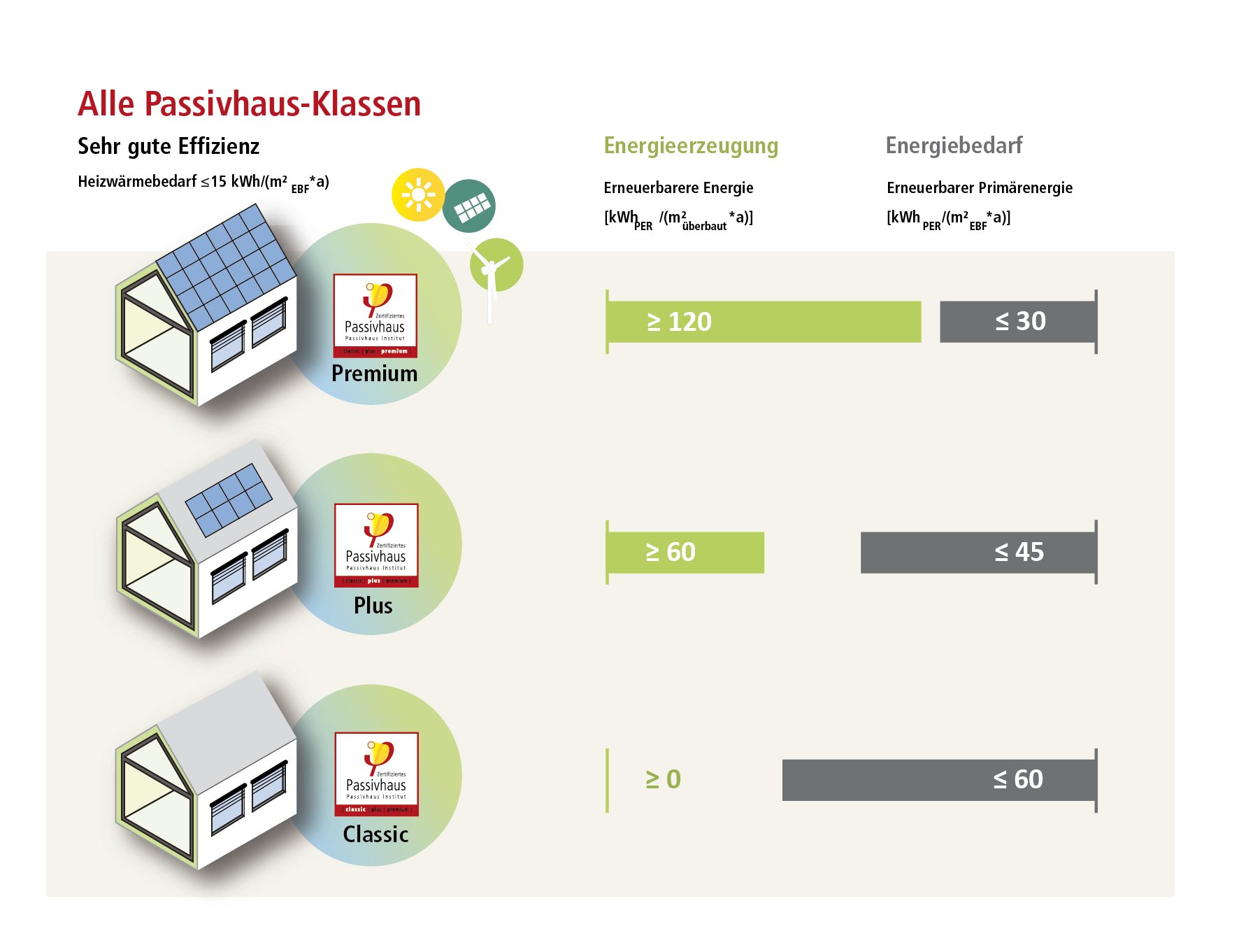 haeusergrafik_komplett_de_2025_mb_quer